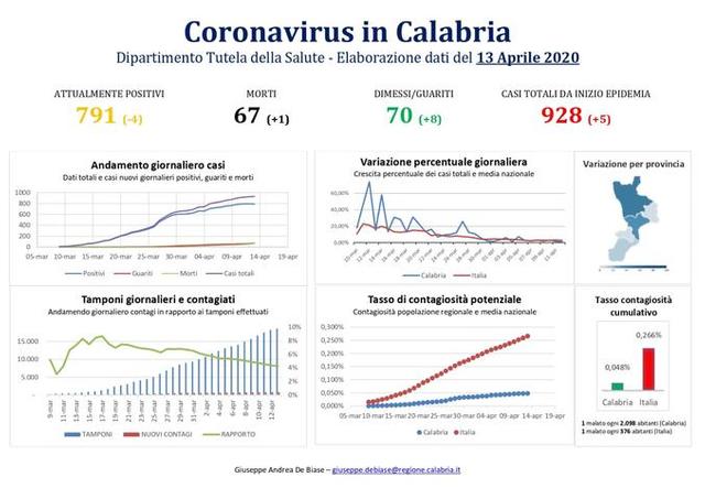 Grafico