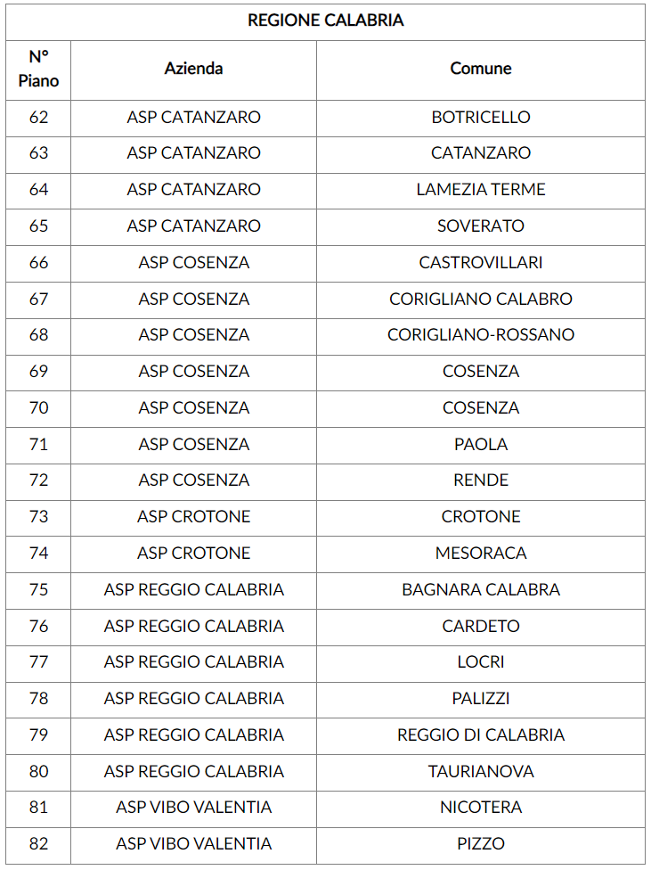 regione calabria tabella asp regione calabria