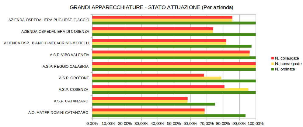 monitoraggio tabelle monitoraggio