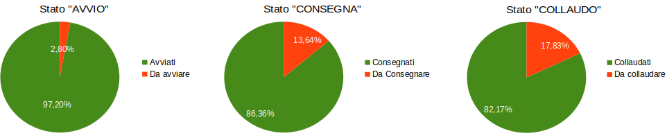 monitoraggio tabelle monitoraggio