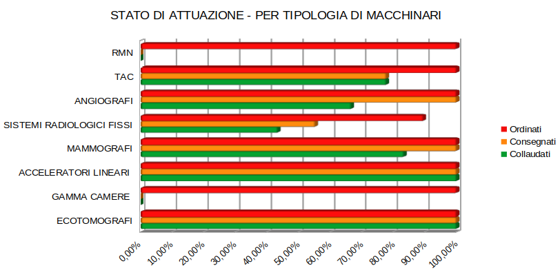 tabelle monitoraggio