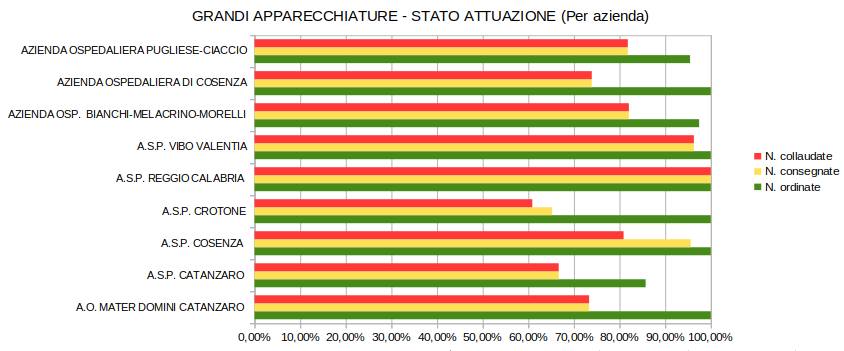 monitoraggio tabelle monitoraggio