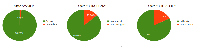 monitoraggio tabelle monitoraggio