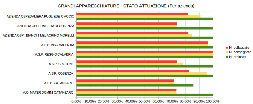 monitoraggio tabelle monitoraggio