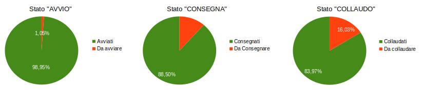 monitoraggio tabelle monitoraggio